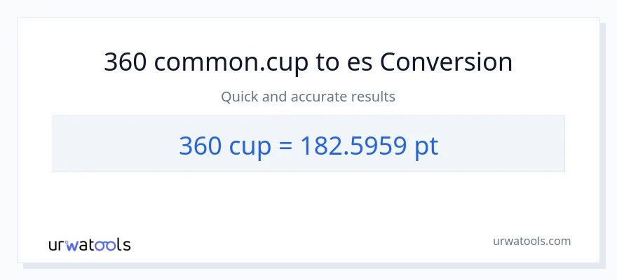 Conversión de 360 tazas a Pints