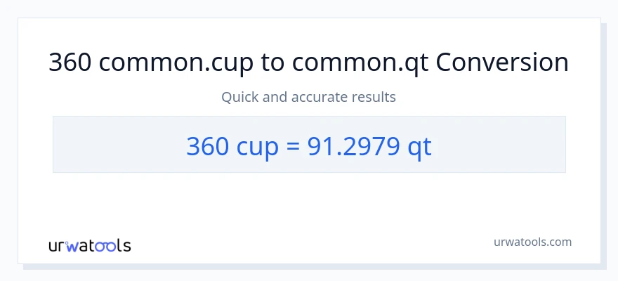 Conversió de 360 tasses a Quarts