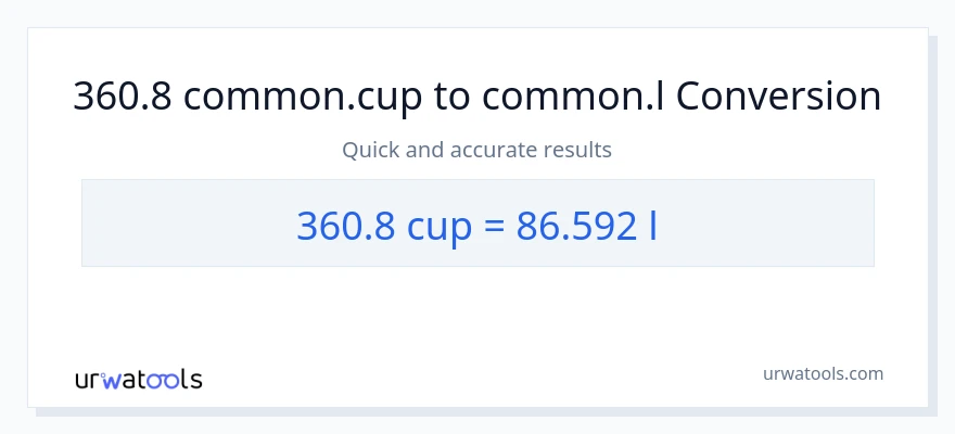 360.8 mga tasa patungong Liters na conversion