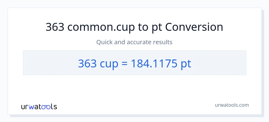 363 mga tasa patungong Pints na conversion
