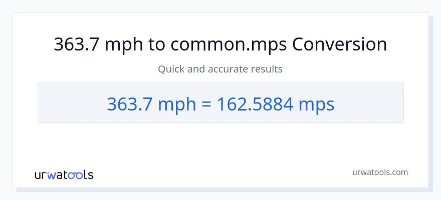 Conversion 363.7 miles par heure vers Meters Per Second