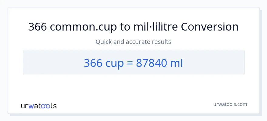 Conversió de 366 tasses a mil·lilitres