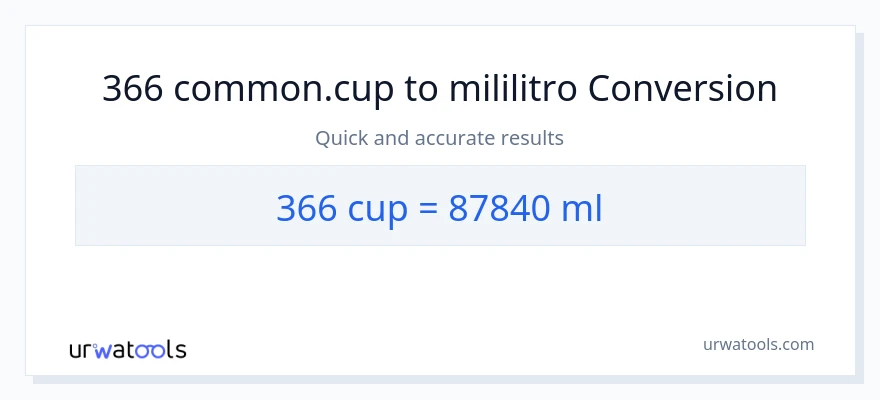 366 mga tasa patungong mga mililitro na conversion