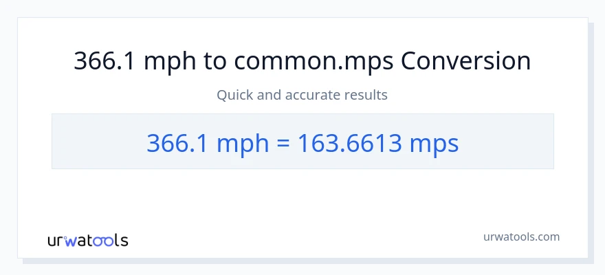 366.1 milya kada oras patungong Meters Per Second na conversion