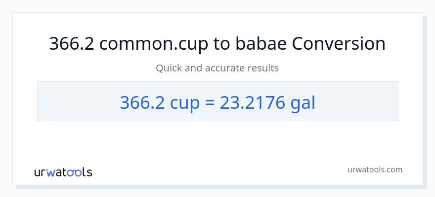 366.2 mga tasa patungong Mga galon na conversion