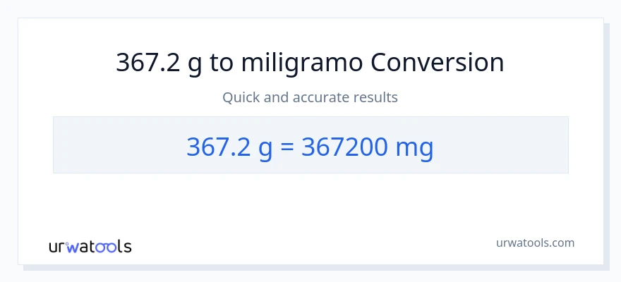 367.2 Gramo patungong miligramo na conversion
