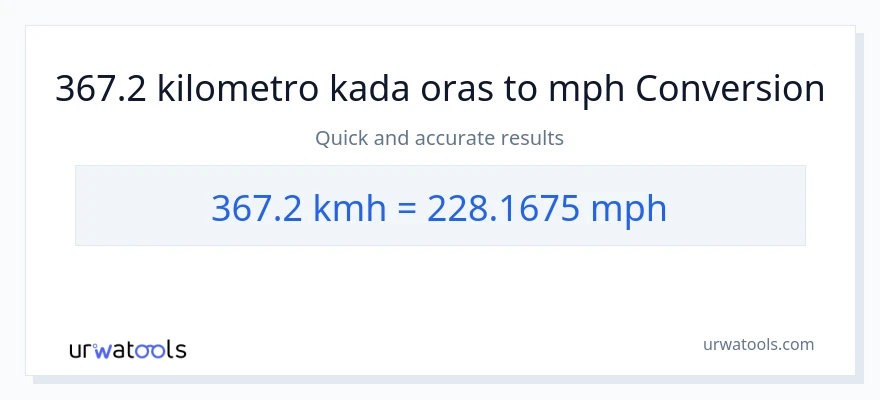367.2 kilometro kada oras patungong milya kada oras na conversion