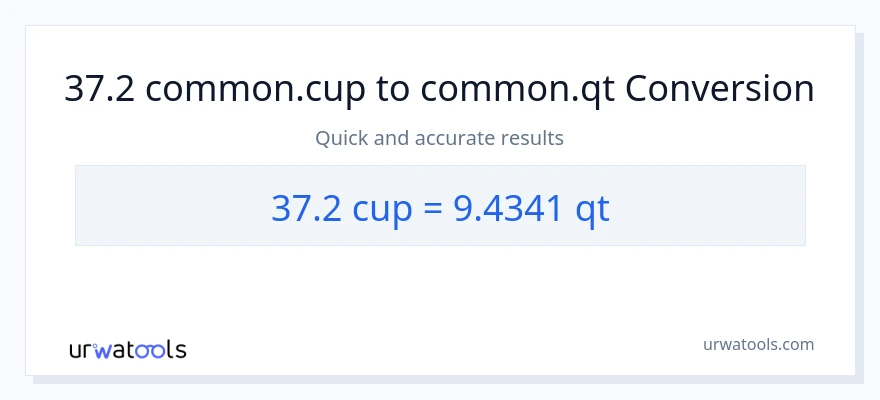 تبدیل 37.2 فنجان‌ها به Quarts