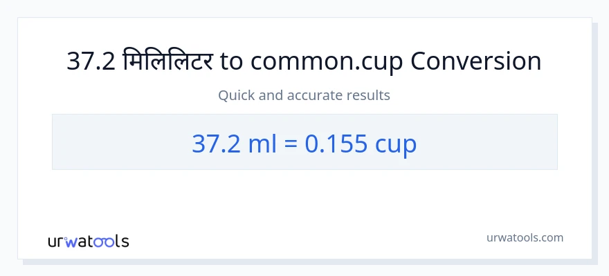 37.2 मिलिलिटर बाट कपहरू सम्म रूपान्तरण