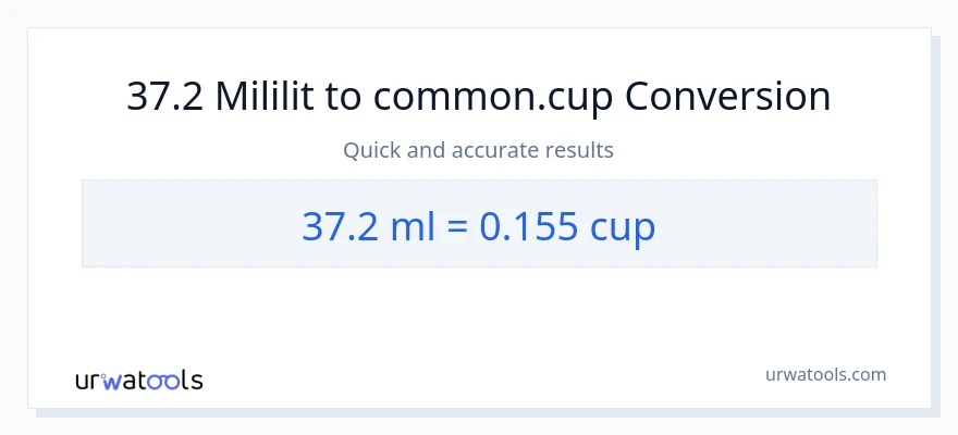 Chuyển đổi 37.2 mililit sang cốc
