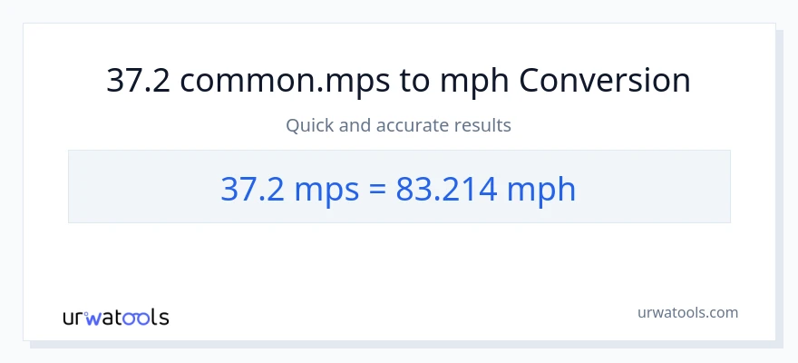 37.2 Meters Per Second patungong milya kada oras na conversion