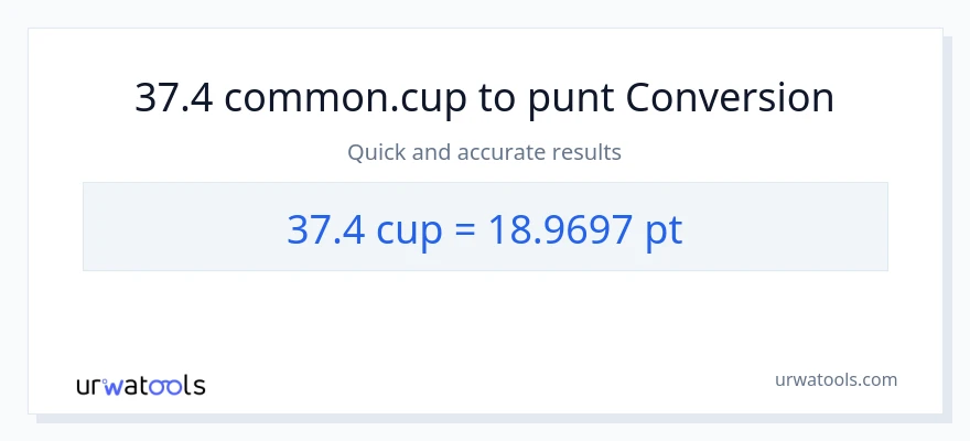 Conversió de 37.4 tasses a Pints