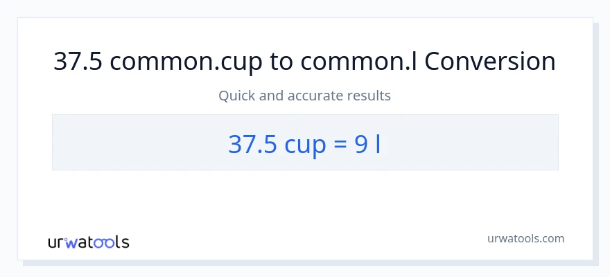 Conversió de 37.5 tasses a Liters