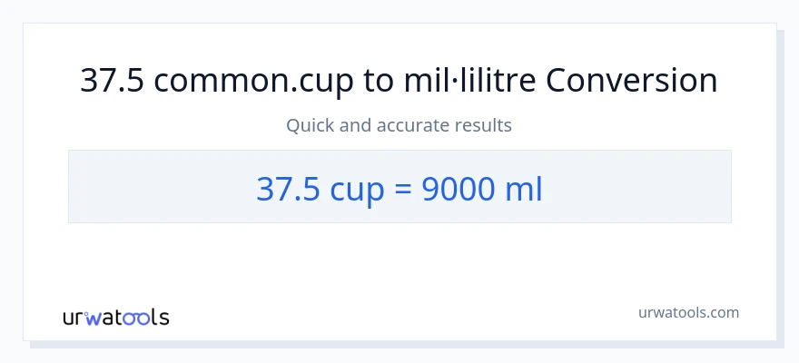 Conversió de 37.5 tasses a mil·lilitres