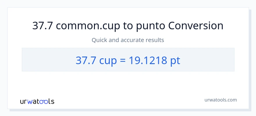 Conversione da 37.7 tazze a Pints