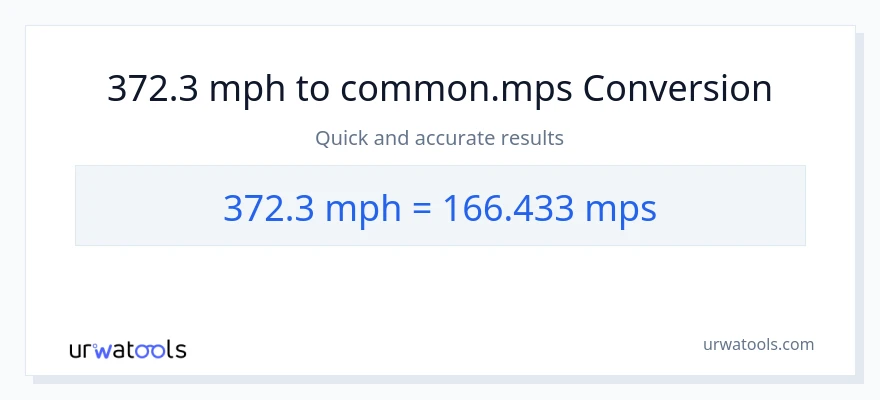 372.3 milya kada oras patungong Meters Per Second na conversion