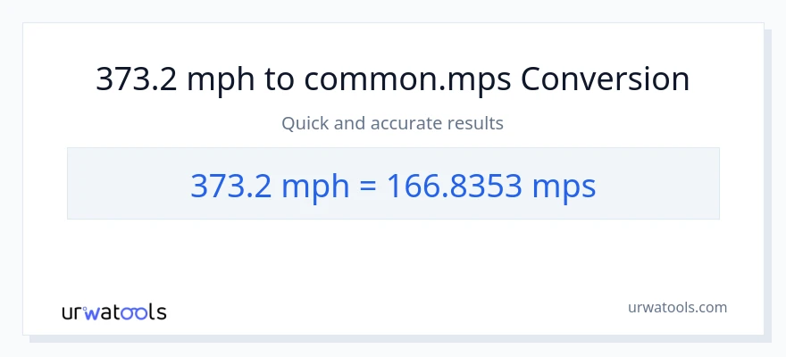 373.2 milya kada oras patungong Meters Per Second na conversion