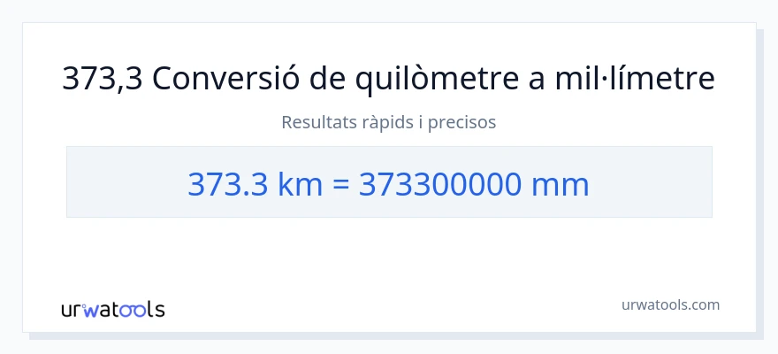 Conversió de 373.3 quilòmetres a mil·límetres