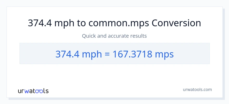 374.4 milya kada oras patungong Meters Per Second na conversion