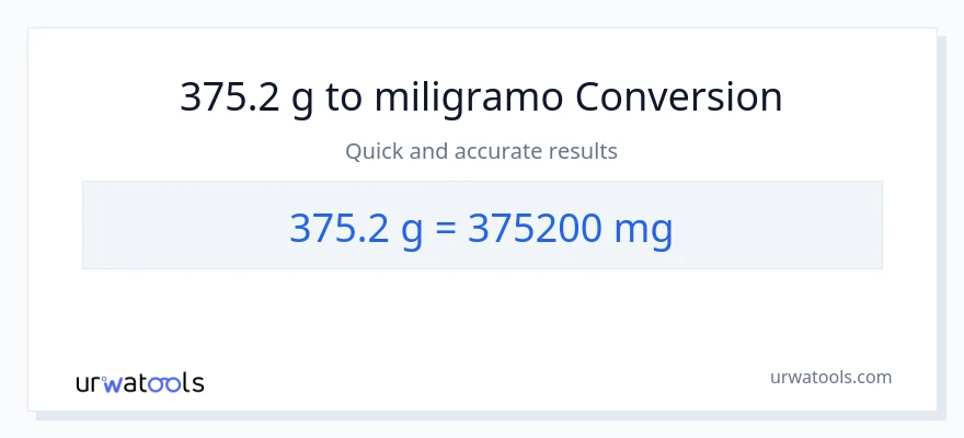375.2 Gramo patungong miligramo na conversion