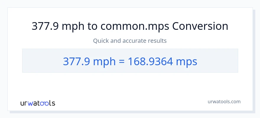 377.9 milya kada oras patungong Meters Per Second na conversion