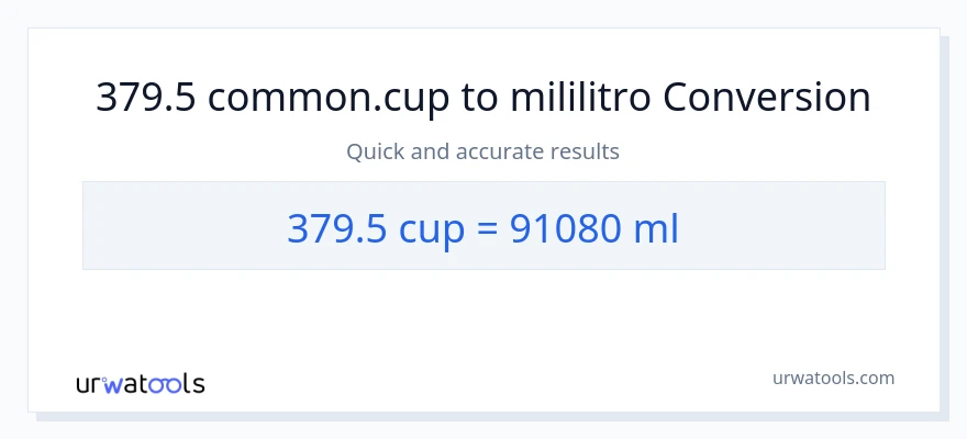 379.5 mga tasa patungong mga mililitro na conversion