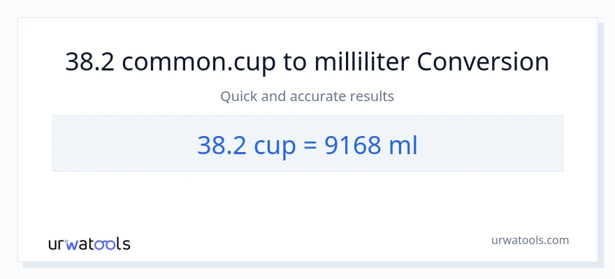 38.2 kopper til milliliter konvertering