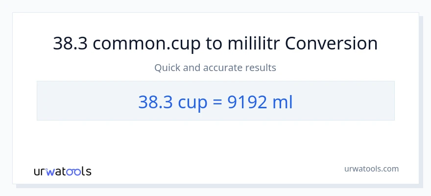 Konverze z šálky na mililitrů: 38.3