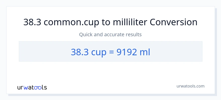 38.3 kopper til milliliter konvertering