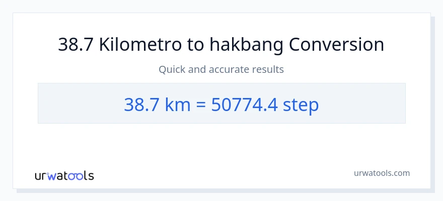 38.7 Kilometro patungong mga hakbang na conversion