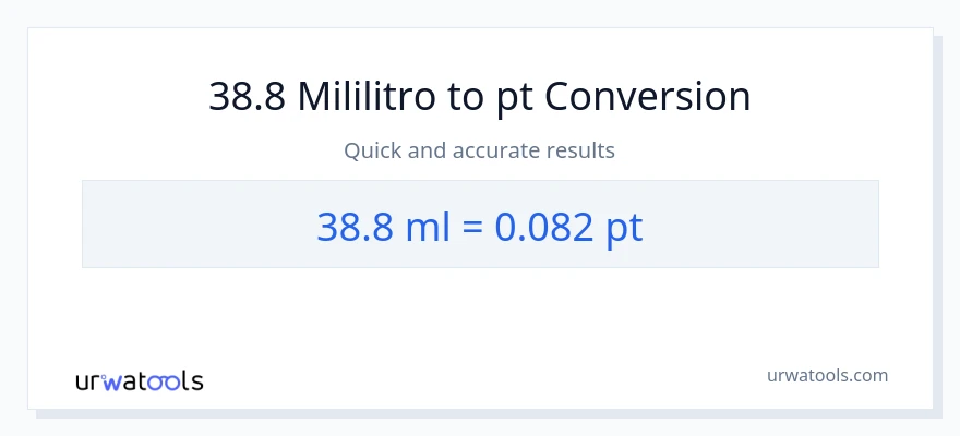 38.8 mga mililitro patungong Pints na conversion