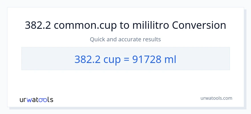 382.2 mga tasa patungong mga mililitro na conversion