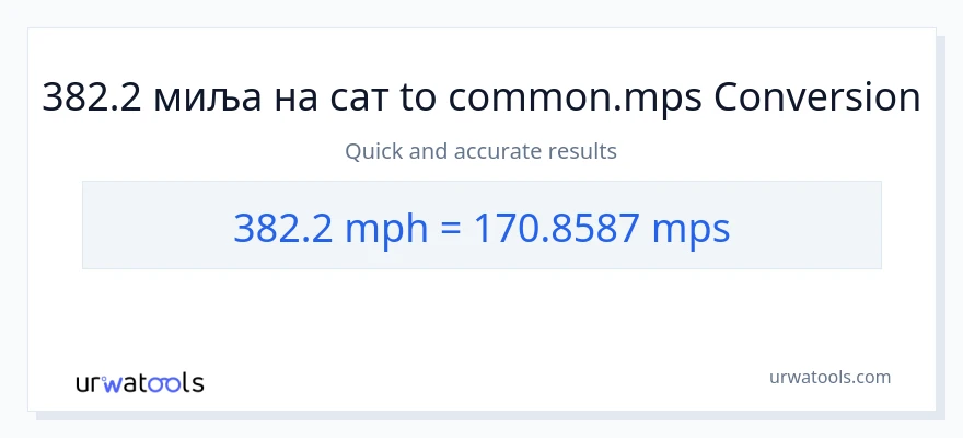 Конверзија од миља на сат до Meters Per Second: 1}