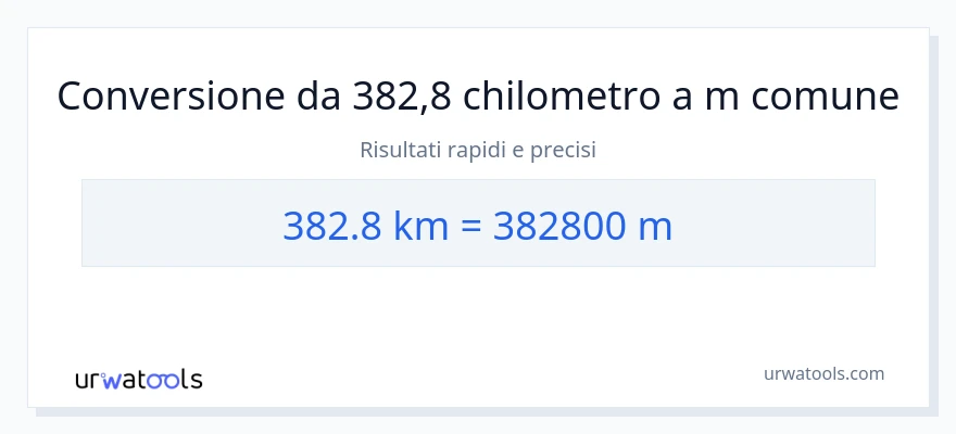 Conversione da 382.8 chilometri a metri