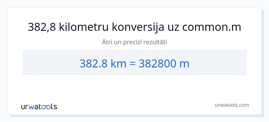 382.8 kilometri uz Metri konversiju