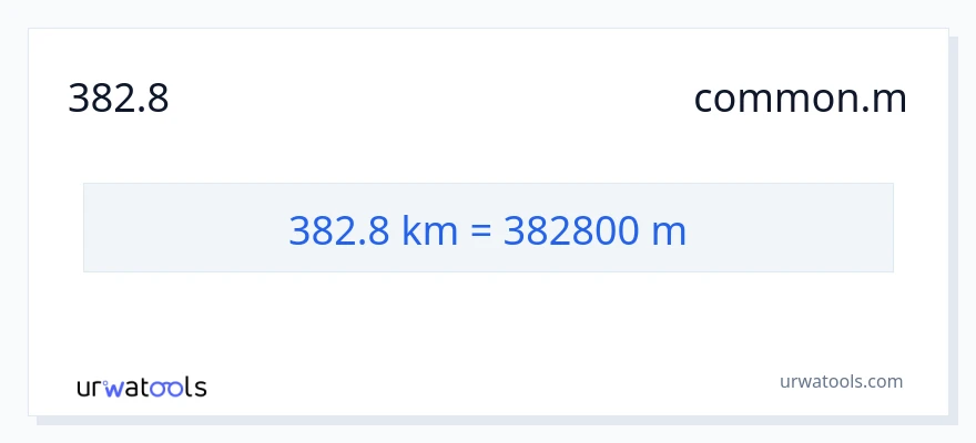 การแปลง 382.8 กิโลเมตร เป็น มิเตอร์