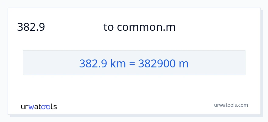 382.9 կիլոմետրեր-ից Հաշվիչներ փոխակերպում