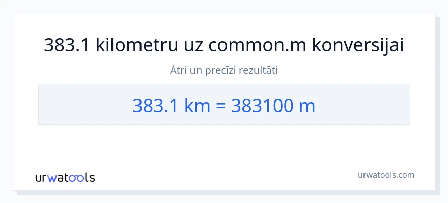 383.1 kilometri uz Metri konversiju