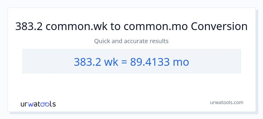 Konverze z Týdny na Měsíce: 383.2