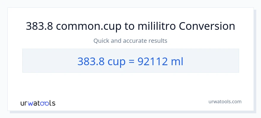 383.8 mga tasa patungong mga mililitro na conversion