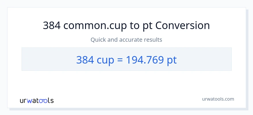384 mga tasa patungong Pints na conversion