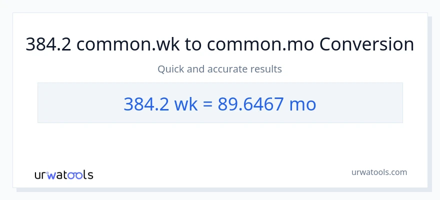 Konwersja 384.2 Tygodnie do Miesiące
