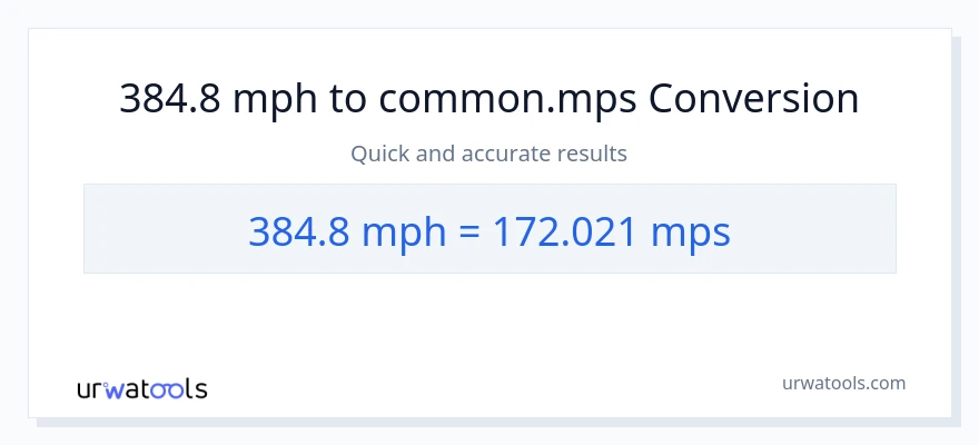 384.8 milya kada oras patungong Meters Per Second na conversion
