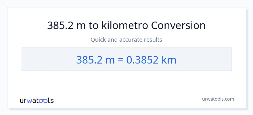 385.2 Mga Metro patungong Kilometro na conversion