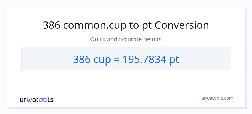 386 mga tasa patungong Pints na conversion
