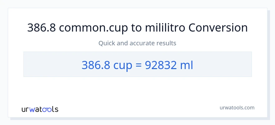 386.8 mga tasa patungong mga mililitro na conversion