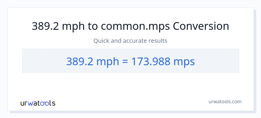 389.2 milya kada oras patungong Meters Per Second na conversion