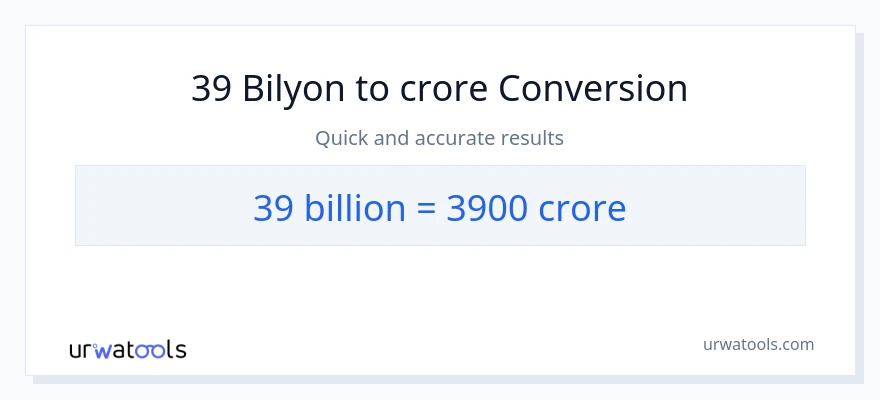 39 bilyon-bilyon patungong crores na conversion