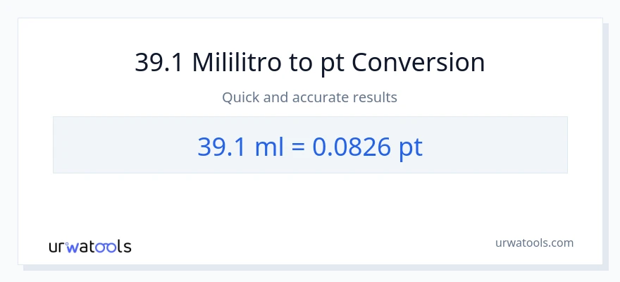 39.1 mga mililitro patungong Pints na conversion