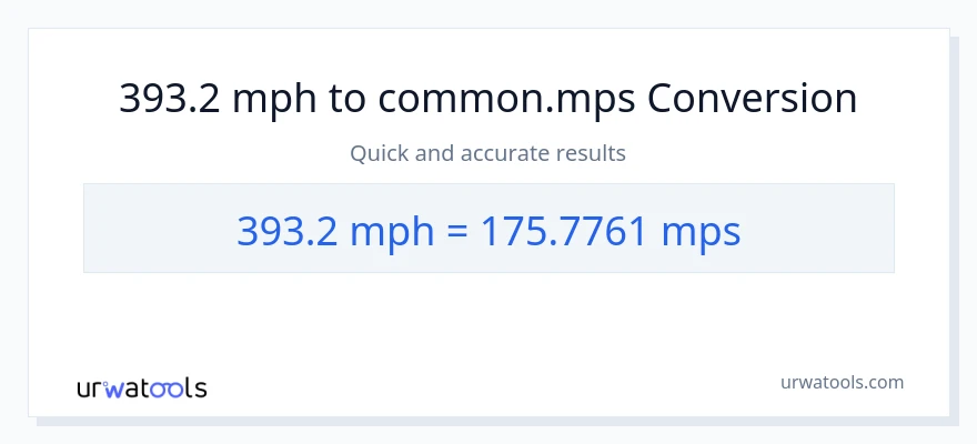 393.2 milya kada oras patungong Meters Per Second na conversion